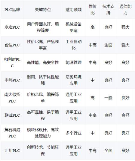中国十大自动化公司排名