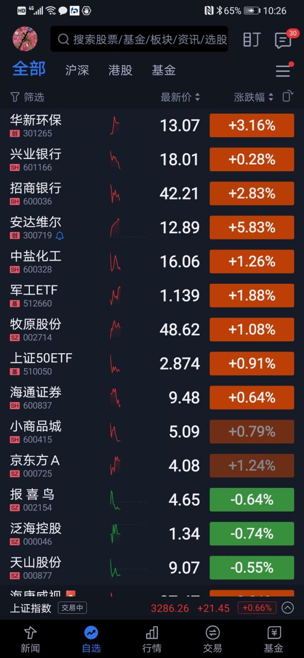 短线宝推荐的股票怎么样