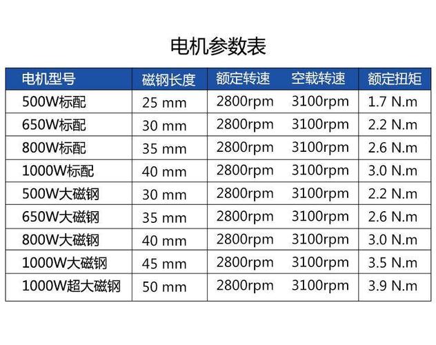 三轮车电机价格表