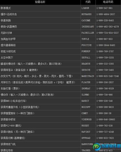 gta5秘籍大全无限金币