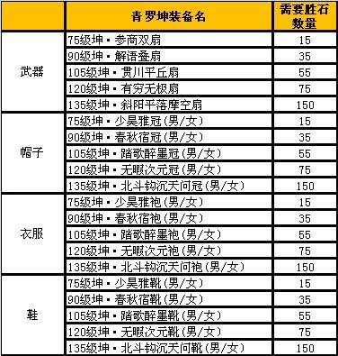 诛仙3坤武器升级消耗