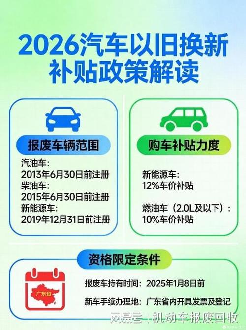 2026年车辆报废补贴政策