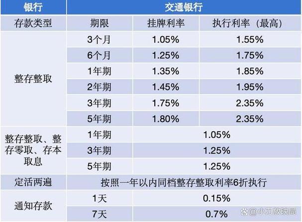 非自动转存存单到期后还有利息吗