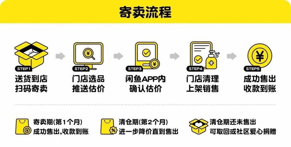咸鱼开店铺怎么开