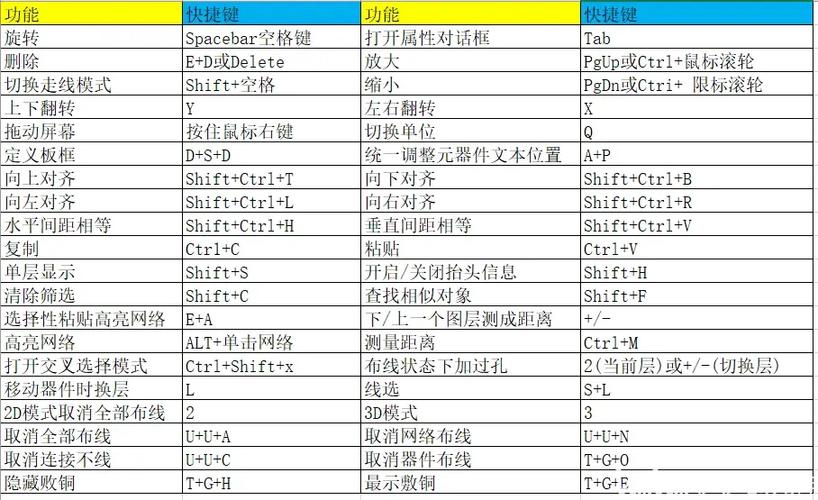 旋转画布ps快捷键