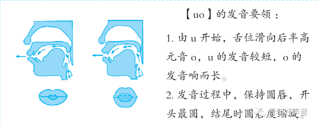 uo 拼音