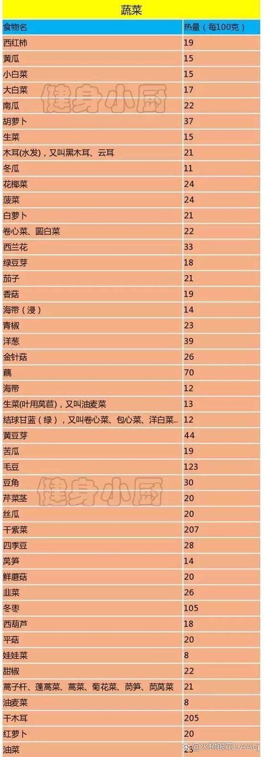 红豆的热量高还是米饭的热量高