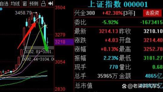 股票买什么稳赚不赔