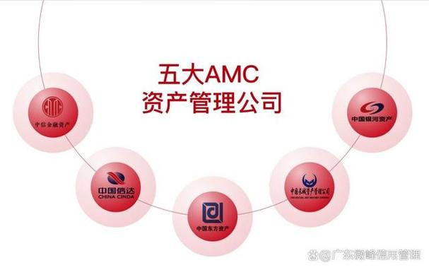 五大金融资产