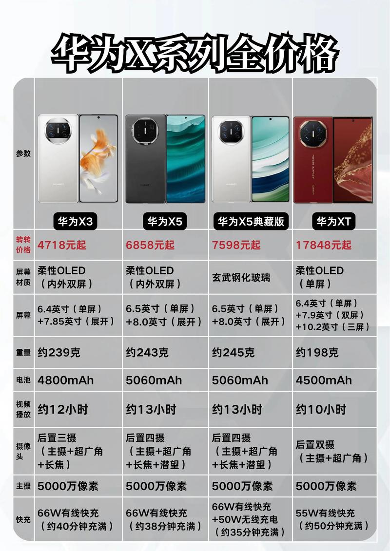 华为nova6目前价格