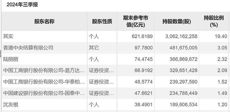 东方财富如何绑定其他券商账号