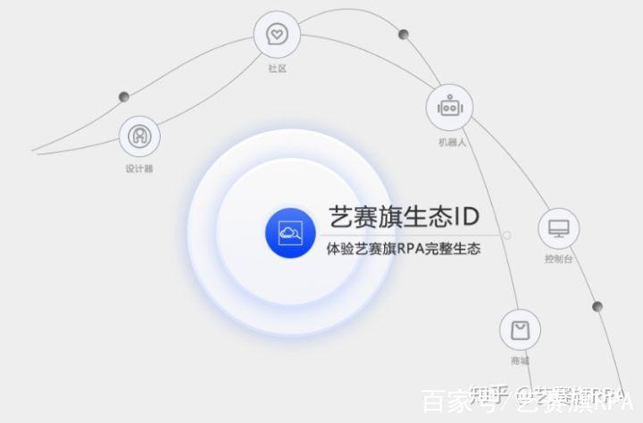艺赛旗公司好进吗