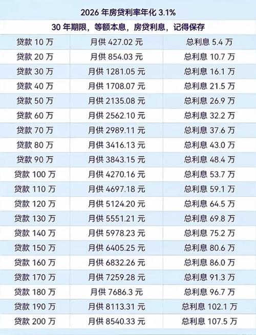 各大银行贷款利率表
