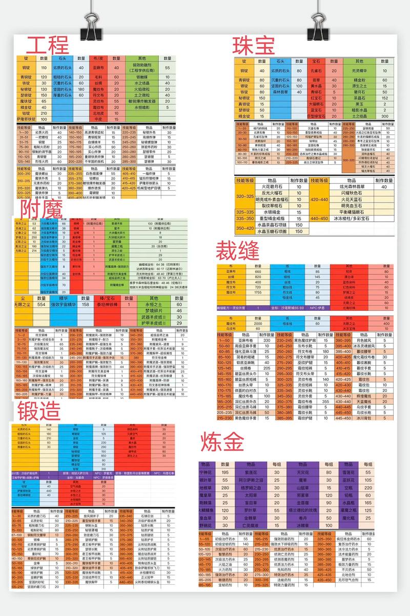 魔兽世界怀旧服40级去哪练级