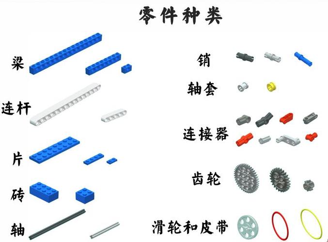 乐高编程有必要学吗