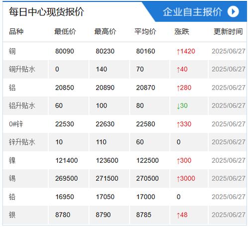 行情中心首页