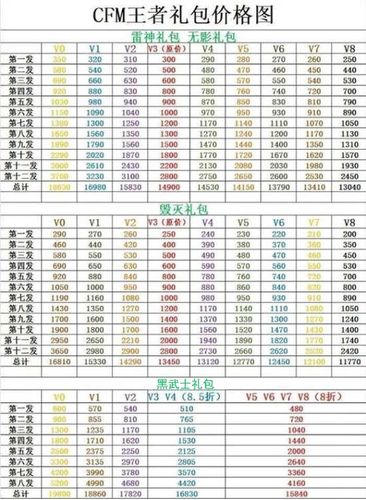 cf手游vip1-9价格表