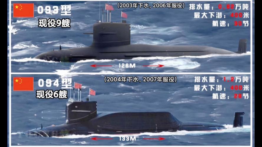 中国有多少潜艇