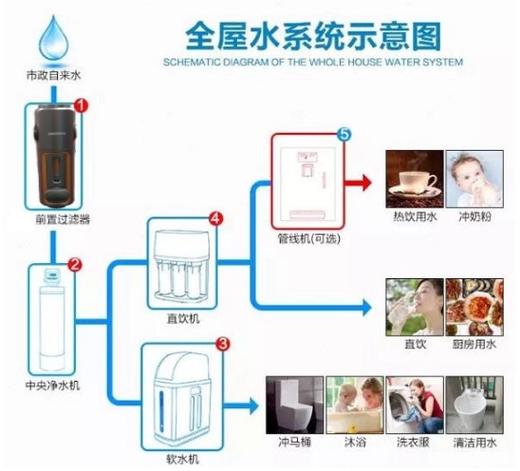 净水器pp是什么意思