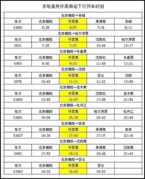 北京到哈尔滨列车时刻表查询