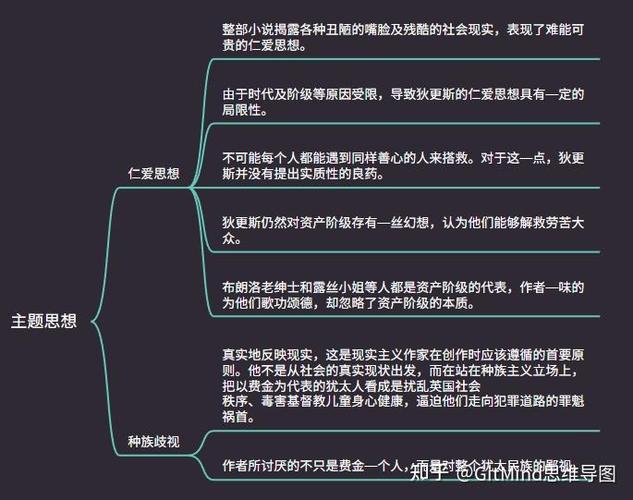 雾都孤儿每章故事概括