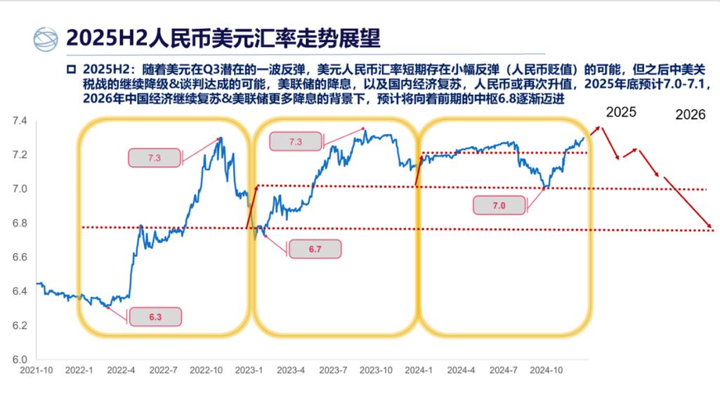 美金汇率跌了人民币是跌还是涨