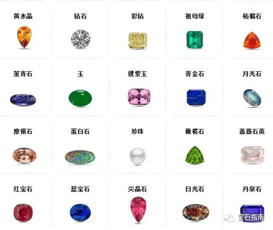 绿宝石鉴别方法