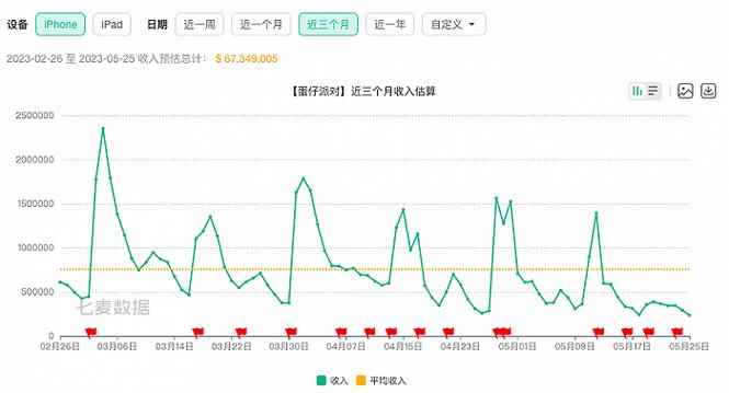七麦数据实时数据