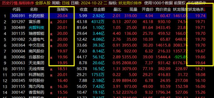竞价打板选股公式