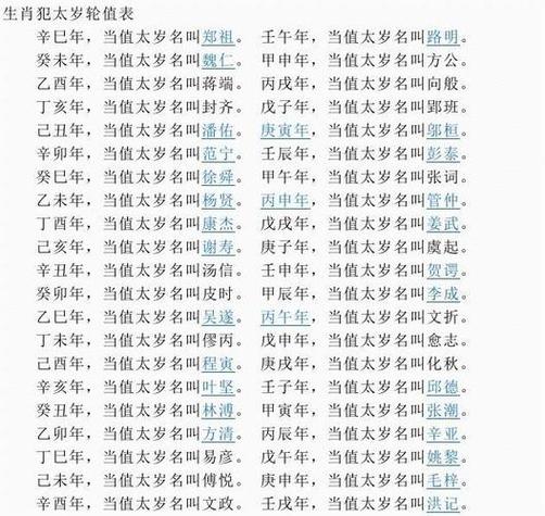 每年犯太岁对照表