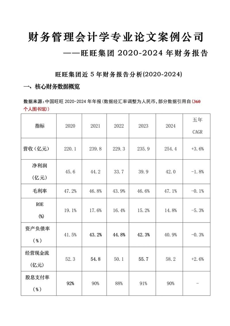 旺旺财金今日股评