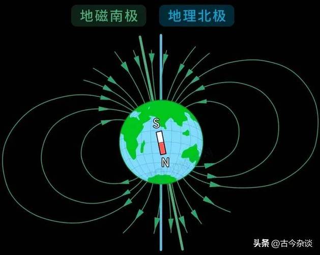 住宅磁场40还是50最好