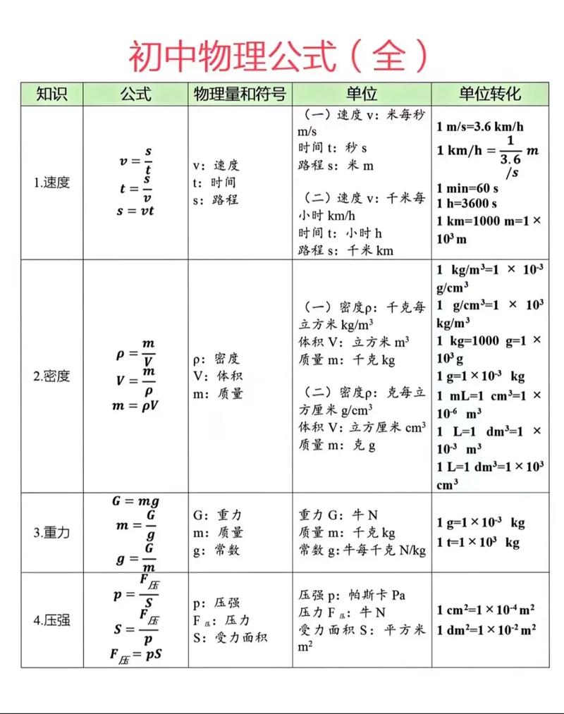 初中物理公式大全