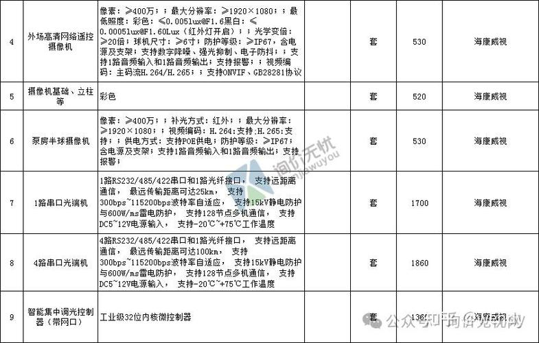 海康监控摄像头报价