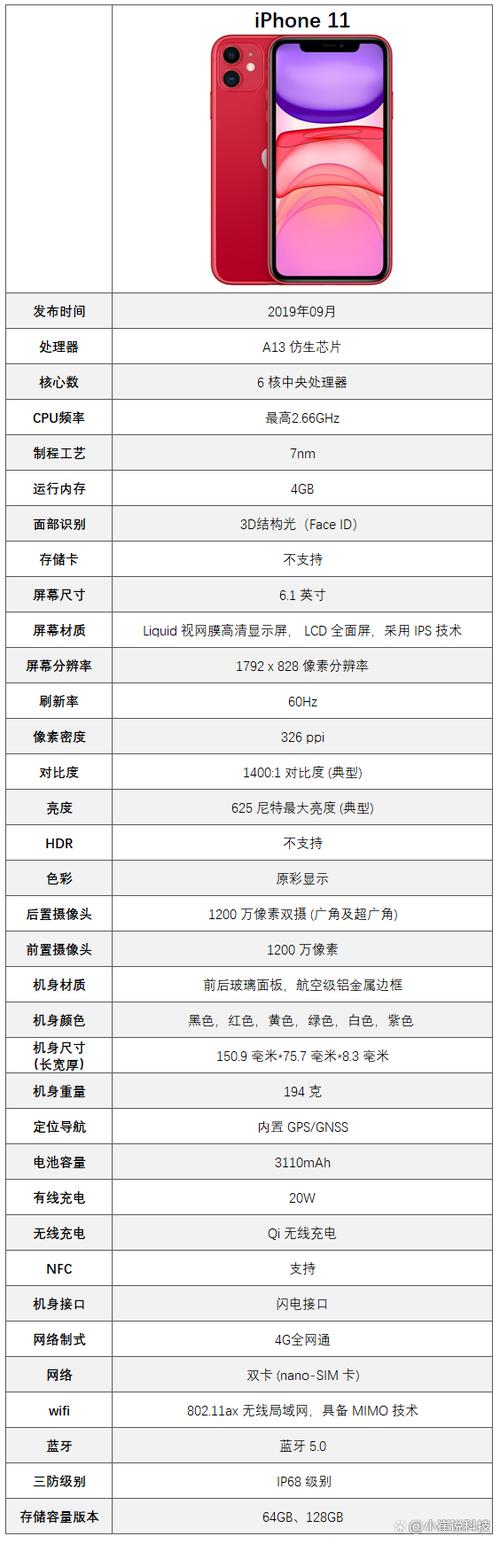 苹果11屏幕多大尺寸