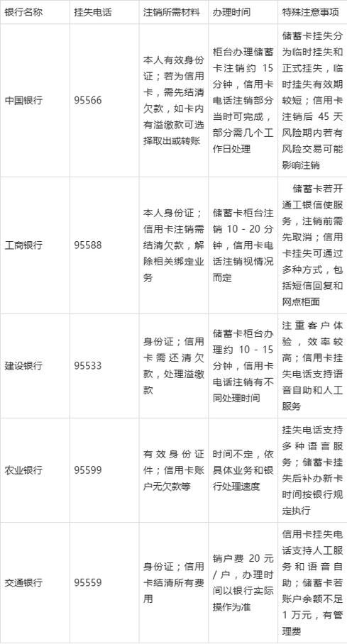 银行卡丢了还能注销吗