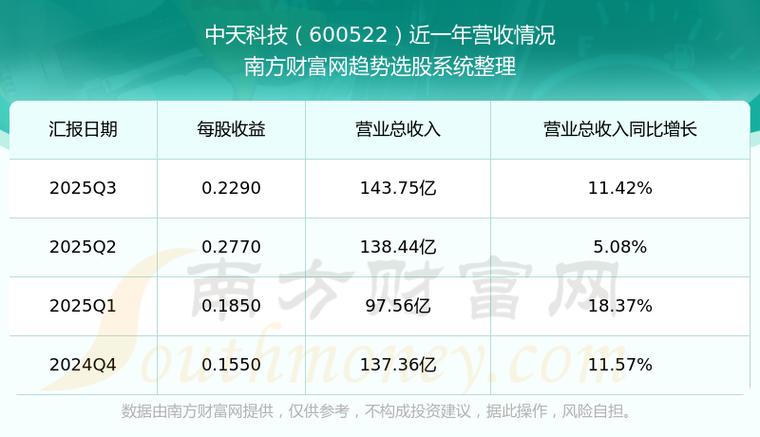 中天科技即将暴涨