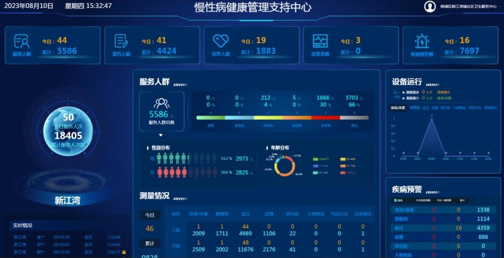 健康管理系统平台