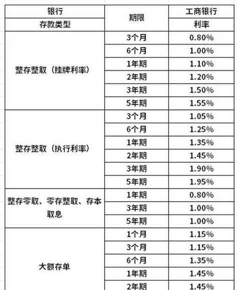 工行10万定期一年利息