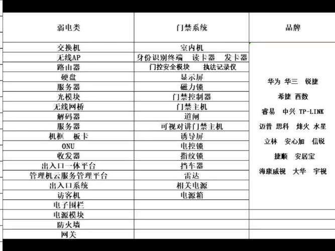 门禁卡价格收费标准