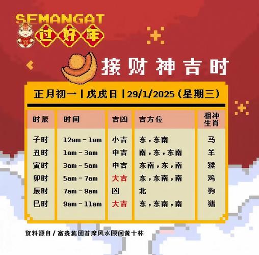 迎财神是几月几日