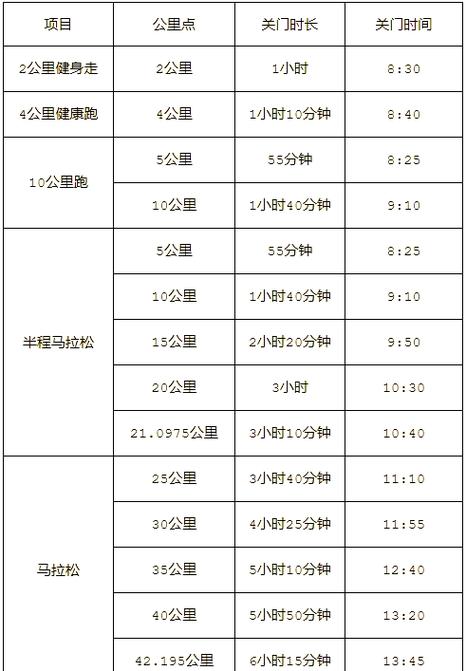 半马关门时间一般多长时间