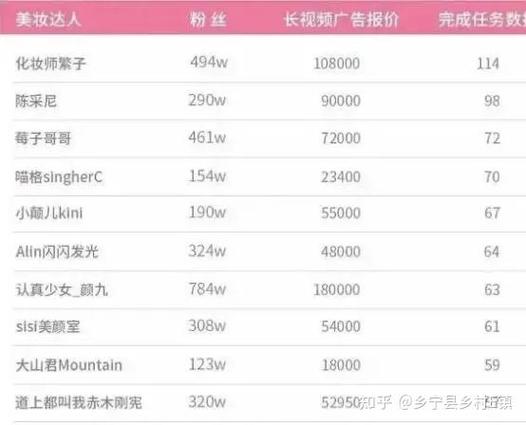 抖音商城开店铺赚钱吗