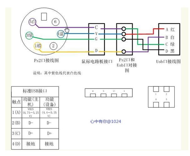 usb鼠标四线接线图