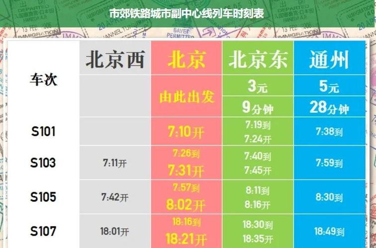 北京绿皮火车时刻表
