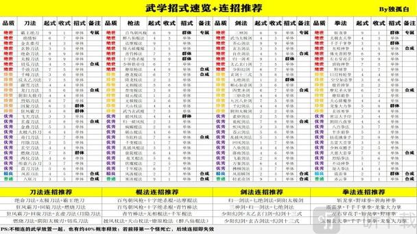 武侠历险记下载