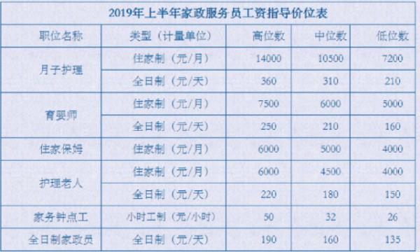 家政服务补贴政策