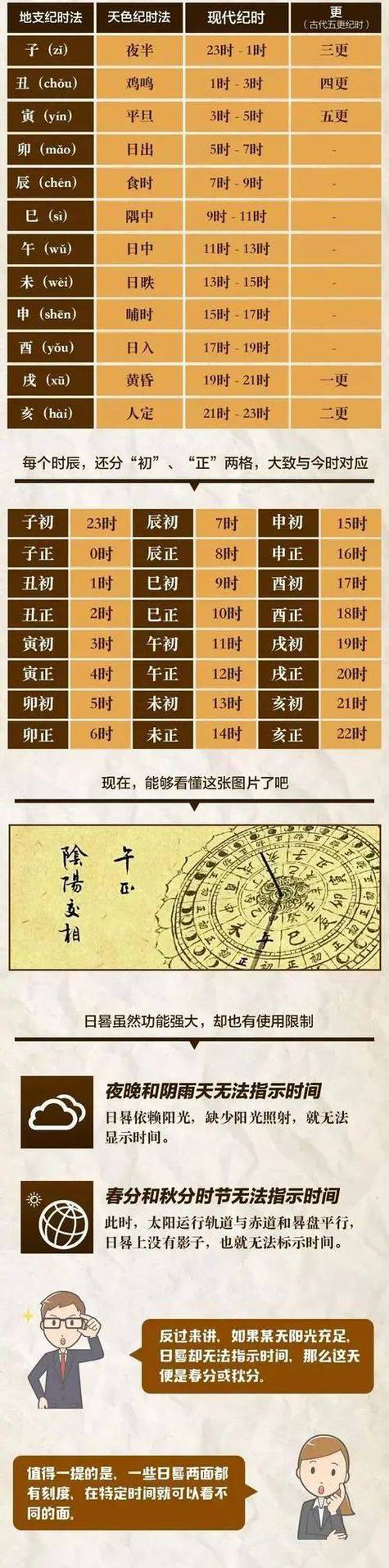 古代九个影子的名字