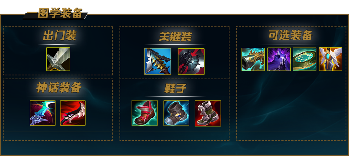狗头无限火力秒人出装