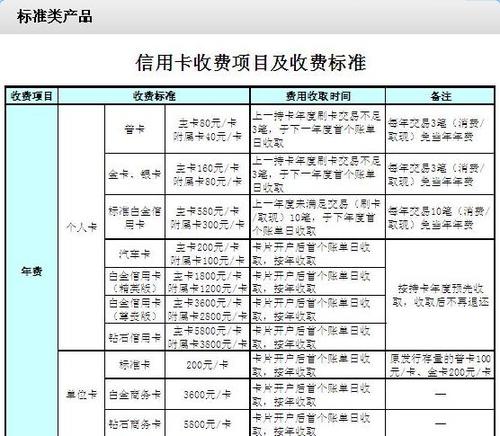 建行收费标准